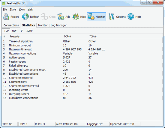 IPv6 statistics